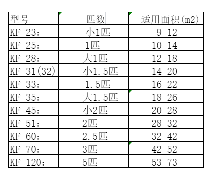 澄城空调维修